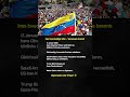 Iran vs USA: Venezuela-Proteste eskalieren – Steht der Nahe Osten vor einem Krieg?