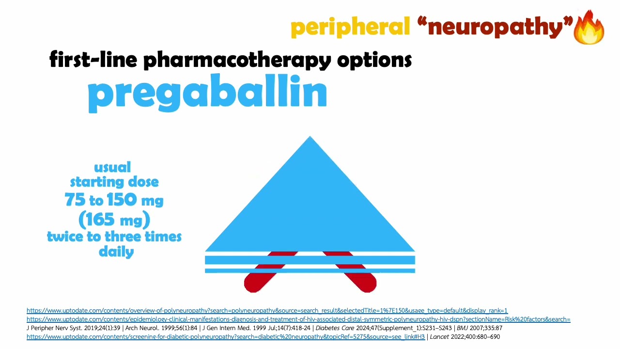 Peripheral Neuropathy | Management | First Line Drug Options