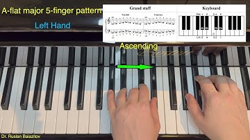 🎹 Learn the A-flat major 5-Finger Pattern – Step by Step! 🎶 Music Lessons with Dr. Ruslan. Basics