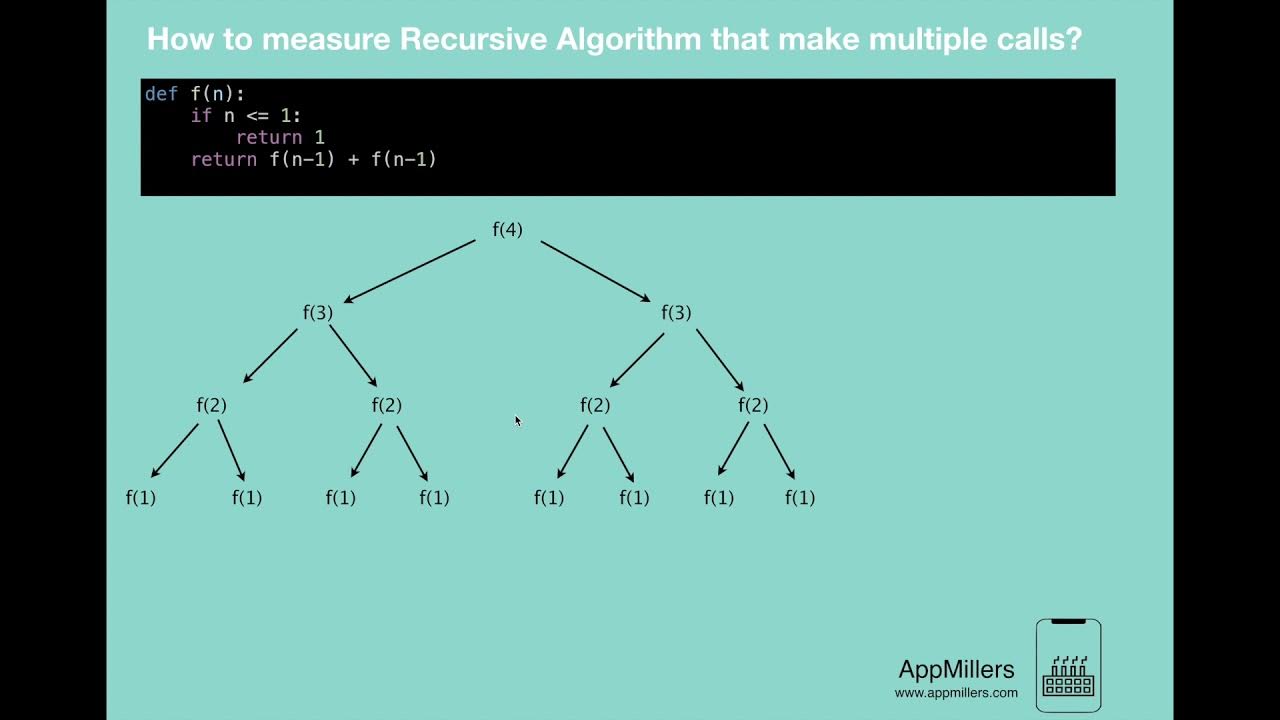 How to measure Recursive Algorithms that make multiple calls? YouTube