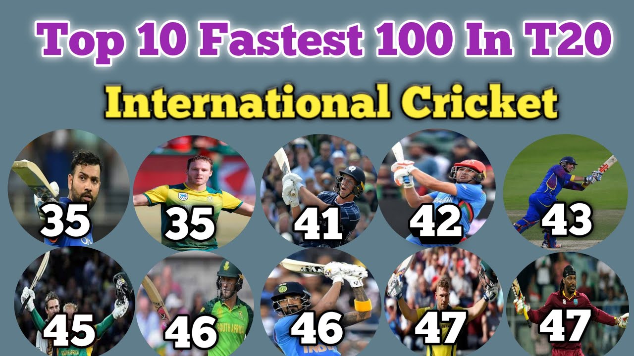 Top 10 Fastest Century In T20 International Fastest Hundred In T20 top-10-fastest-century-in-t20-international-fastest-hundred-in-t20