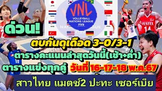 ด่วน! สรุปผลแข่งวันนี้ #VNL2024 ตารางแข่ง 16-17-18พ.ค.67 ตารางคะแนนล่าสุด อันดับโลก ไทย vs เซอร์เบีย