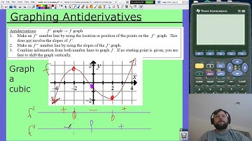 CalcBC 16 3-3 Sketching Derivatives & Antiderivatives