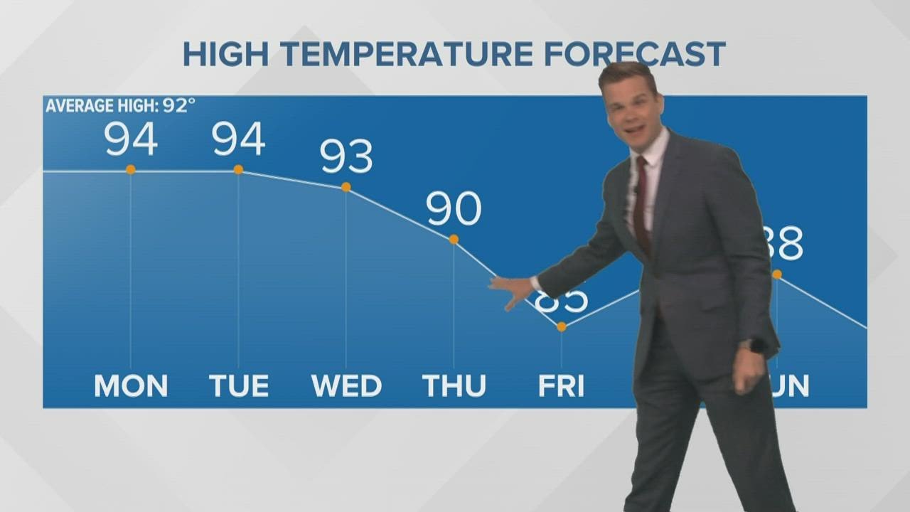 New Orleans Weather Stormy weather returns towards end of the week