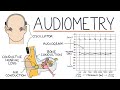 Understanding Audiometry and Audiograms