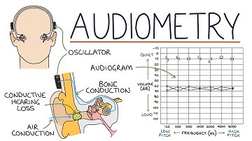 Understanding Audiometry and Audiograms