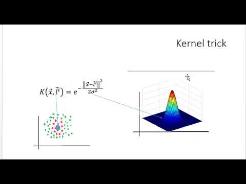 078 Kernel SVM Introduction - YouTube