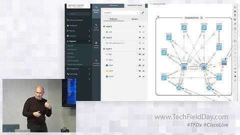 Closing the Loop with Network Assurance with IP Fabric