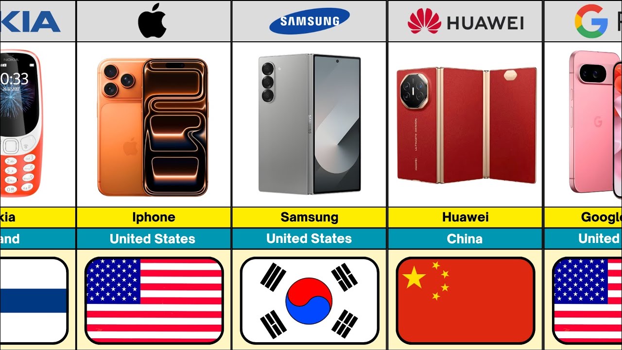 All Mobile Brands and Their Countries of Origin 🌍 |Apple, Samsung ...