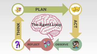 Agentic AI Architecture Explained | RAG vs Agents, Memory, Embeddings & Multi-Agent Systems