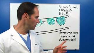 Inflammation markers