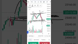 🥰 कल option ट्रेडिंग रणनीति Kal k liye best stock स्टॉक मार्केट में कल क्या हो सकता है?#shortfeed