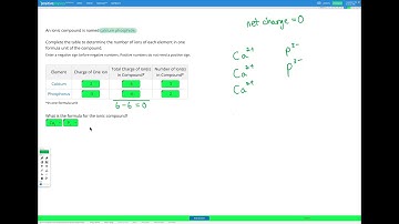 Chemistry - Introduction to Ionic Compounds - Binary Compounds: Writing Formulas 1