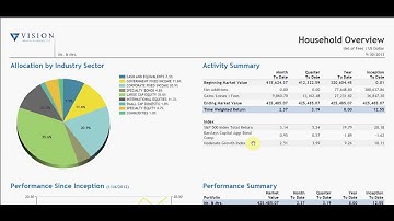 Quarterly Report Tutorial