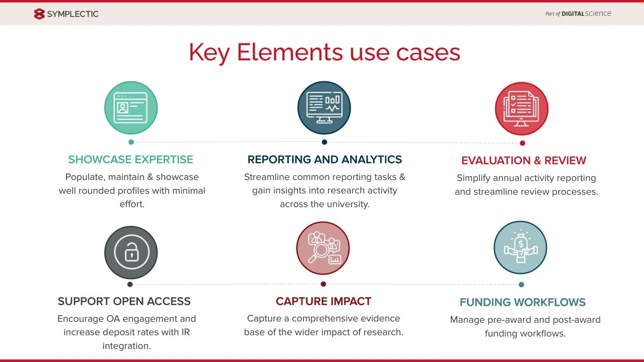 Symplectic Elements Orientation: Elements Overview