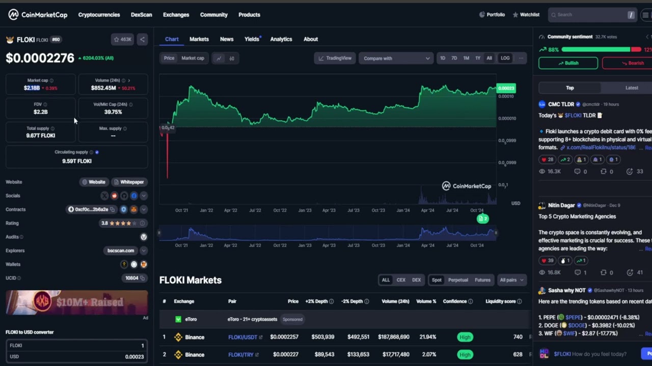 FLOKI CRYPTO, PRICE PREDICTION, TARGETS, ANALYSIS AND OPINION TODAY