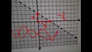 STAAR Test Alg. Review Part 5