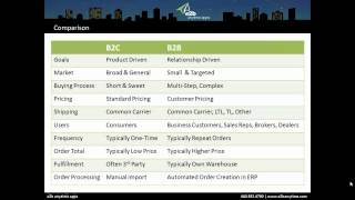 B2B ecommerce vs. B2C ecommerce Net Worth