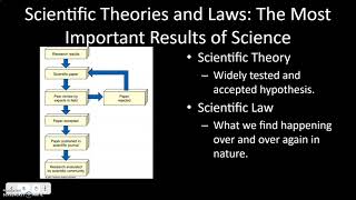 APES, Chapter 2, Lecture 1, 2021