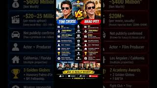 Tom Cruise 🆚 Brad Pitt — WHO IS REALLY RICHER 💰🔥 #shorts