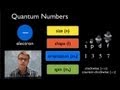 Quantum Mechanical Model