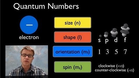 Quantum Mechanical Model