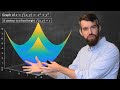 Visualizing Multi Variable Functions With Contour Plots 