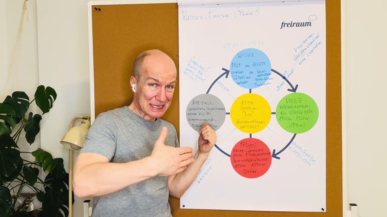 TCM-Wasser-Epoche: was ab 2030 auf uns zukommt…