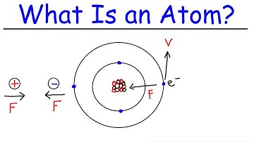 Atoms - Basic Introduction