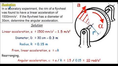 Relationship between Linear and Angular Acceleration
