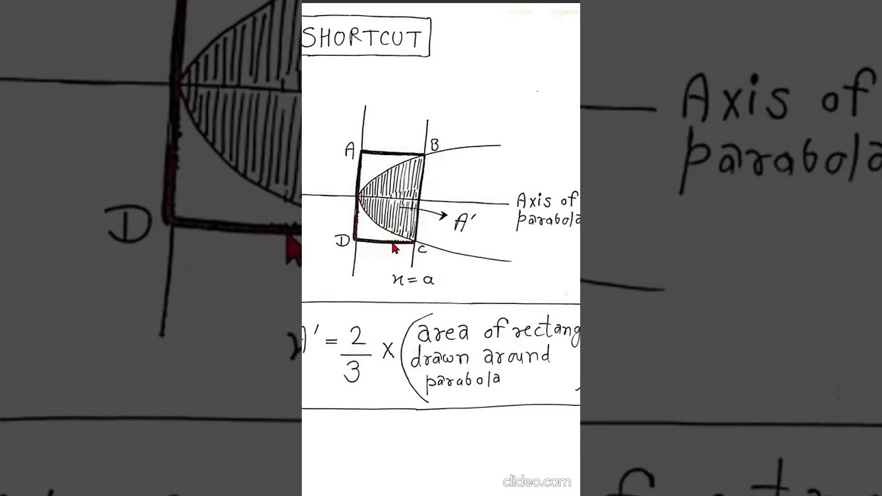 Short-Trick | Area Under Curve | 