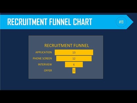 How to Build a Recruitment Funnel Chart in Excel