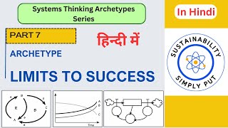 7. Limits to Success System Archetype