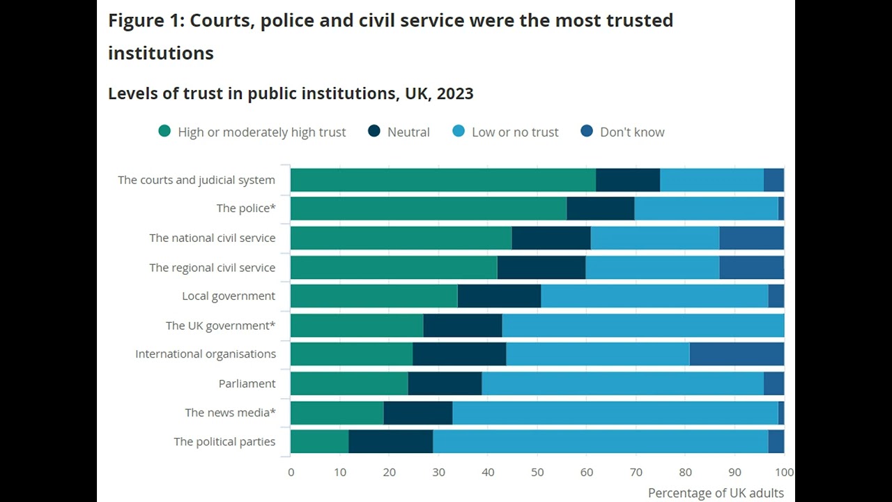 How blockchain-based voting can restore trust in the electoral process