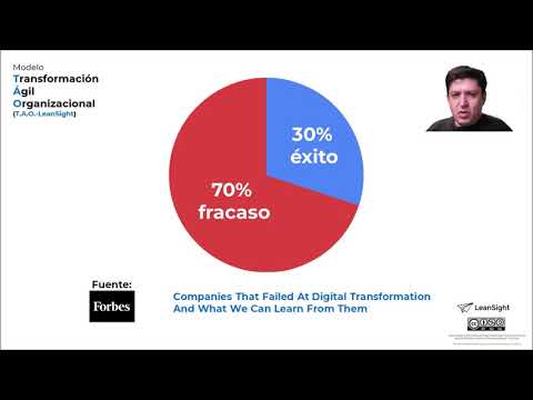 Video: ¿Por qué GE falló en la transformación digital?