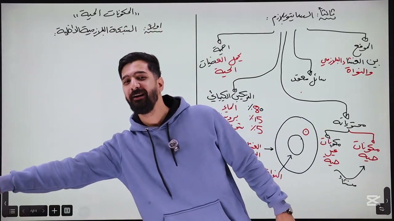 احياء السادس الاعدادي II الفصل الاول II المحاضرة 4 II الاستاذ رضا رائد