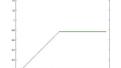 2R robotic arm simulation using matlab