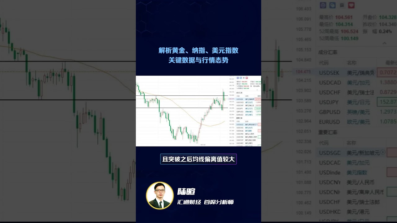 11/11/2024)解析黄金、纳指、美元指数：关键数据与行情态势| #黄金#原油#美元指数#美元#金价- YouTube