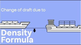 Change of Draft due to Density Formula