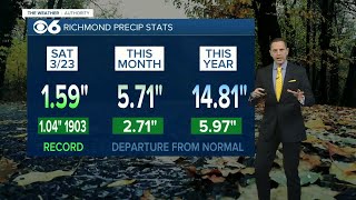 A look at Central Virginia rainfall totals so far for March