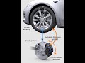 Car Disc Brake Mechanical #automotive #mechanism  #mechanical #engineering #vehicle #automobile