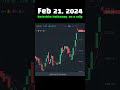 #TodayRally Feb 21, 2024 Berkshire Hathaway on a rally