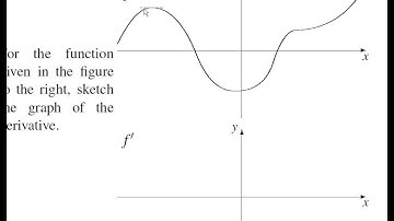 Concise Modular Calculus [11/97]: Mean Value Theorem (4/5 on Derivitives)