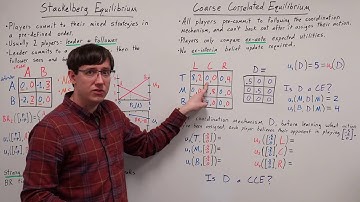Equilibria with Pre-Commitment: Stackelberg & Coarse Correlated (AGT 09)