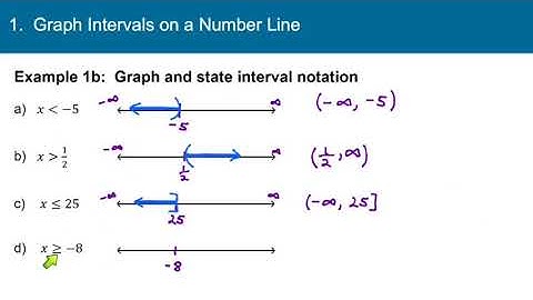 Beginning Algebra 2.7