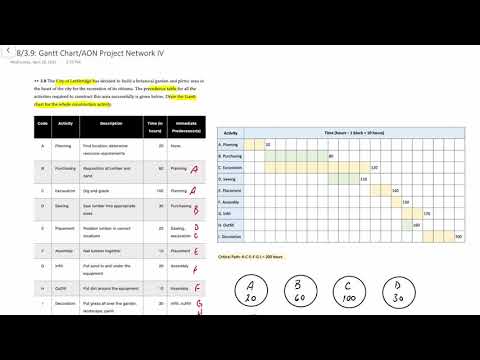 Project Management: Gantt Chart and AON Project Network IV
