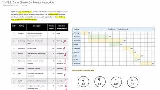 Project Management: Gantt Chart and AON Project Network IV