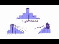 Understanding Distributions in Graphs