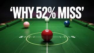 How to Never Miss in Snooker | Aiming Secrets You Must Know | Why 52% Miss | Stephen Hendry Cue Tips