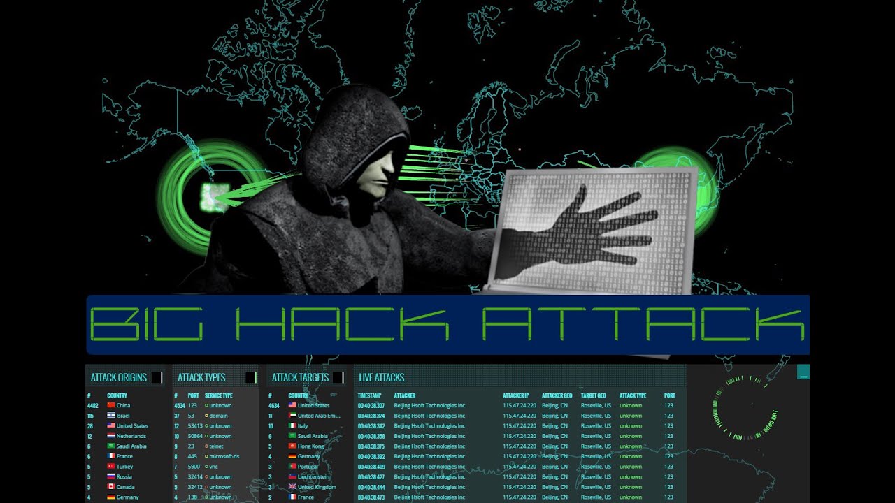 Hacking Attacks – How and Why